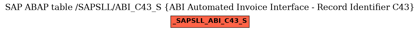 E-R Diagram for table /SAPSLL/ABI_C43_S (ABI Automated Invoice Interface - Record Identifier C43)