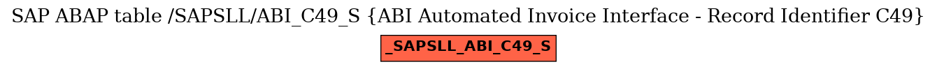 E-R Diagram for table /SAPSLL/ABI_C49_S (ABI Automated Invoice Interface - Record Identifier C49)