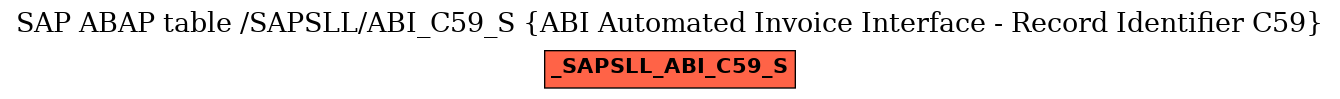 E-R Diagram for table /SAPSLL/ABI_C59_S (ABI Automated Invoice Interface - Record Identifier C59)