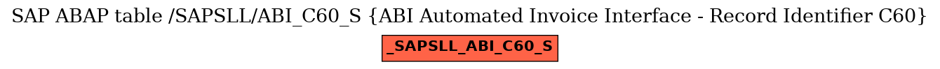 E-R Diagram for table /SAPSLL/ABI_C60_S (ABI Automated Invoice Interface - Record Identifier C60)
