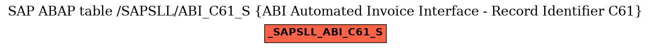 E-R Diagram for table /SAPSLL/ABI_C61_S (ABI Automated Invoice Interface - Record Identifier C61)