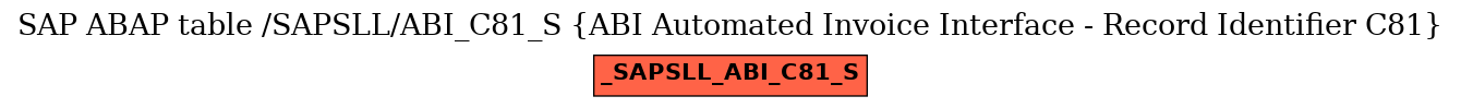 E-R Diagram for table /SAPSLL/ABI_C81_S (ABI Automated Invoice Interface - Record Identifier C81)