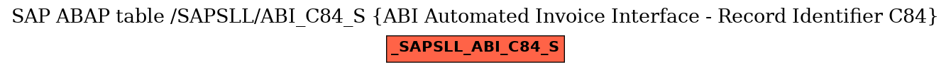 E-R Diagram for table /SAPSLL/ABI_C84_S (ABI Automated Invoice Interface - Record Identifier C84)