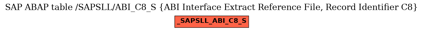 E-R Diagram for table /SAPSLL/ABI_C8_S (ABI Interface Extract Reference File, Record Identifier C8)