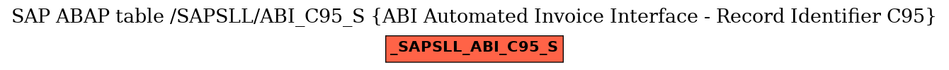 E-R Diagram for table /SAPSLL/ABI_C95_S (ABI Automated Invoice Interface - Record Identifier C95)