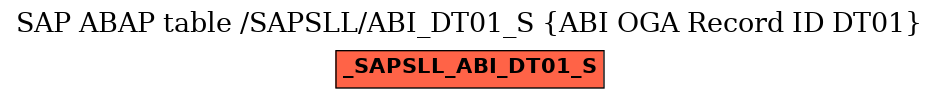 E-R Diagram for table /SAPSLL/ABI_DT01_S (ABI OGA Record ID DT01)