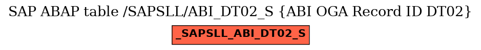 E-R Diagram for table /SAPSLL/ABI_DT02_S (ABI OGA Record ID DT02)