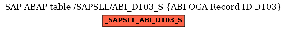 E-R Diagram for table /SAPSLL/ABI_DT03_S (ABI OGA Record ID DT03)