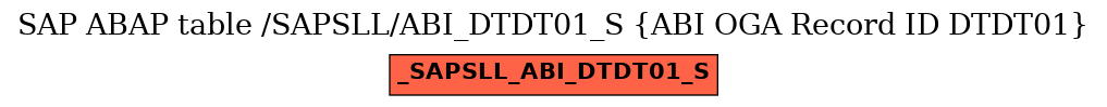 E-R Diagram for table /SAPSLL/ABI_DTDT01_S (ABI OGA Record ID DTDT01)