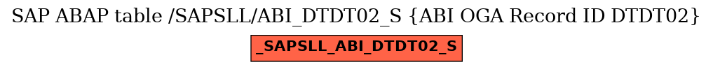 E-R Diagram for table /SAPSLL/ABI_DTDT02_S (ABI OGA Record ID DTDT02)