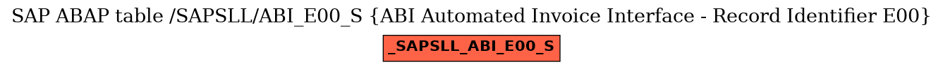 E-R Diagram for table /SAPSLL/ABI_E00_S (ABI Automated Invoice Interface - Record Identifier E00)