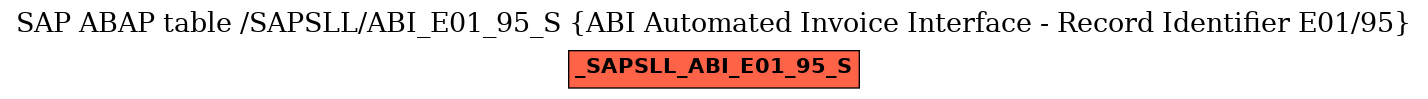 E-R Diagram for table /SAPSLL/ABI_E01_95_S (ABI Automated Invoice Interface - Record Identifier E01/95)