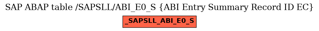 E-R Diagram for table /SAPSLL/ABI_E0_S (ABI Entry Summary Record ID EC)