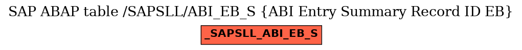 E-R Diagram for table /SAPSLL/ABI_EB_S (ABI Entry Summary Record ID EB)