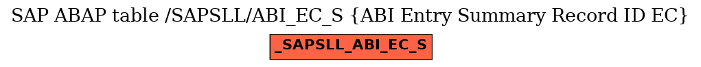 E-R Diagram for table /SAPSLL/ABI_EC_S (ABI Entry Summary Record ID EC)