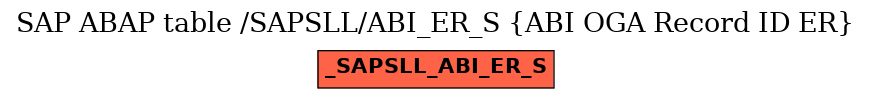 E-R Diagram for table /SAPSLL/ABI_ER_S (ABI OGA Record ID ER)