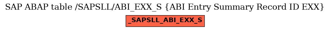 E-R Diagram for table /SAPSLL/ABI_EXX_S (ABI Entry Summary Record ID EXX)