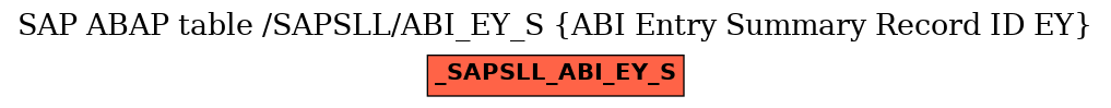 E-R Diagram for table /SAPSLL/ABI_EY_S (ABI Entry Summary Record ID EY)