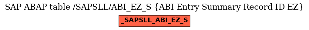 E-R Diagram for table /SAPSLL/ABI_EZ_S (ABI Entry Summary Record ID EZ)