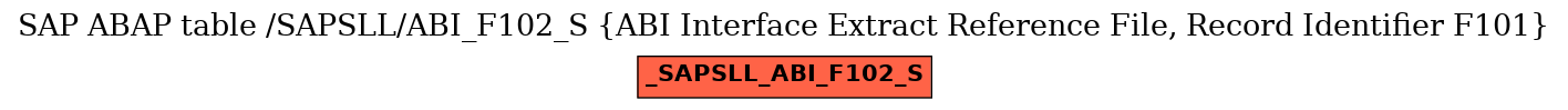 E-R Diagram for table /SAPSLL/ABI_F102_S (ABI Interface Extract Reference File, Record Identifier F101)