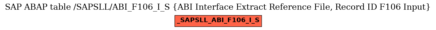 E-R Diagram for table /SAPSLL/ABI_F106_I_S (ABI Interface Extract Reference File, Record ID F106 Input)