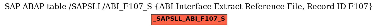 E-R Diagram for table /SAPSLL/ABI_F107_S (ABI Interface Extract Reference File, Record ID F107)