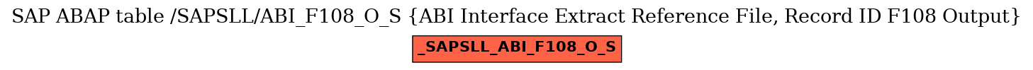 E-R Diagram for table /SAPSLL/ABI_F108_O_S (ABI Interface Extract Reference File, Record ID F108 Output)