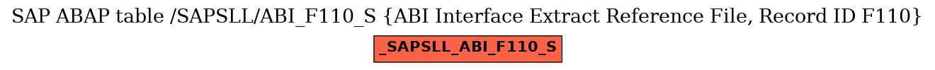 E-R Diagram for table /SAPSLL/ABI_F110_S (ABI Interface Extract Reference File, Record ID F110)