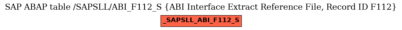 E-R Diagram for table /SAPSLL/ABI_F112_S (ABI Interface Extract Reference File, Record ID F112)