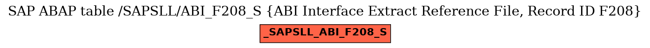 E-R Diagram for table /SAPSLL/ABI_F208_S (ABI Interface Extract Reference File, Record ID F208)