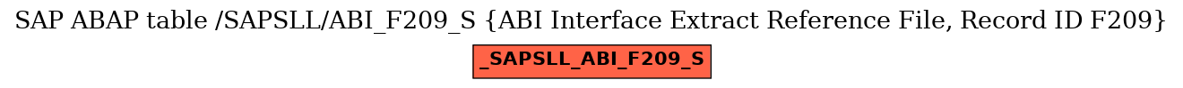 E-R Diagram for table /SAPSLL/ABI_F209_S (ABI Interface Extract Reference File, Record ID F209)