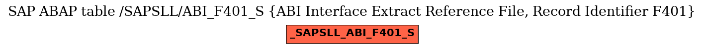 E-R Diagram for table /SAPSLL/ABI_F401_S (ABI Interface Extract Reference File, Record Identifier F401)