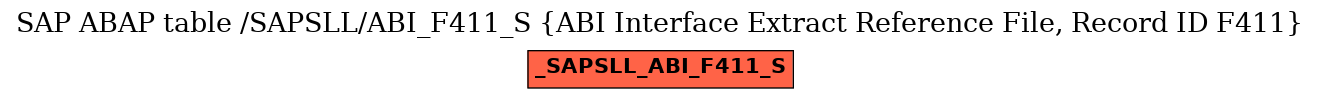 E-R Diagram for table /SAPSLL/ABI_F411_S (ABI Interface Extract Reference File, Record ID F411)