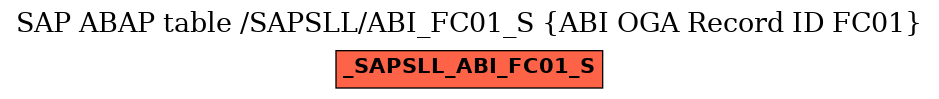 E-R Diagram for table /SAPSLL/ABI_FC01_S (ABI OGA Record ID FC01)