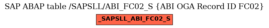 E-R Diagram for table /SAPSLL/ABI_FC02_S (ABI OGA Record ID FC02)