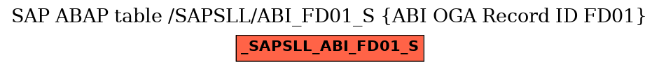 E-R Diagram for table /SAPSLL/ABI_FD01_S (ABI OGA Record ID FD01)