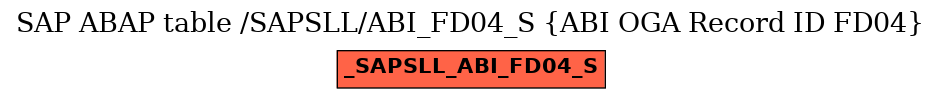 E-R Diagram for table /SAPSLL/ABI_FD04_S (ABI OGA Record ID FD04)