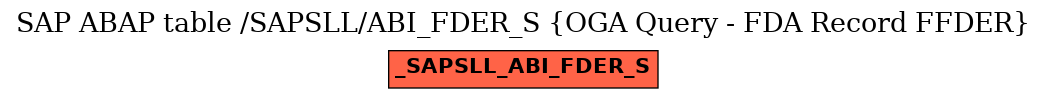 E-R Diagram for table /SAPSLL/ABI_FDER_S (OGA Query - FDA Record FFDER)