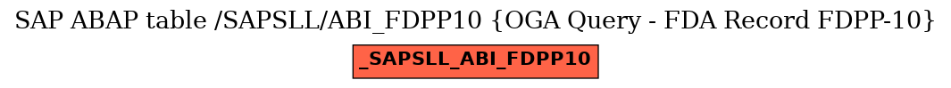 E-R Diagram for table /SAPSLL/ABI_FDPP10 (OGA Query - FDA Record FDPP-10)