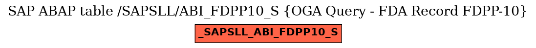 E-R Diagram for table /SAPSLL/ABI_FDPP10_S (OGA Query - FDA Record FDPP-10)