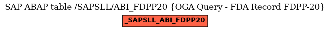 E-R Diagram for table /SAPSLL/ABI_FDPP20 (OGA Query - FDA Record FDPP-20)