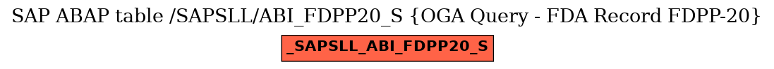 E-R Diagram for table /SAPSLL/ABI_FDPP20_S (OGA Query - FDA Record FDPP-20)