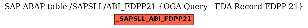 E-R Diagram for table /SAPSLL/ABI_FDPP21 (OGA Query - FDA Record FDPP-21)