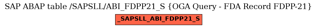 E-R Diagram for table /SAPSLL/ABI_FDPP21_S (OGA Query - FDA Record FDPP-21)