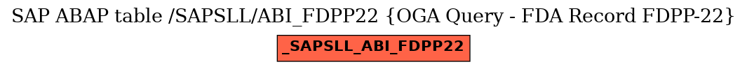 E-R Diagram for table /SAPSLL/ABI_FDPP22 (OGA Query - FDA Record FDPP-22)