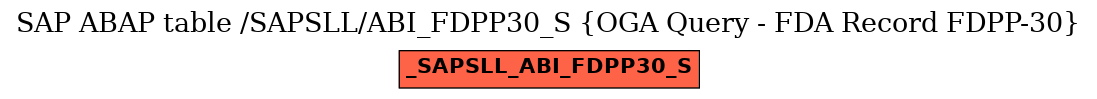 E-R Diagram for table /SAPSLL/ABI_FDPP30_S (OGA Query - FDA Record FDPP-30)