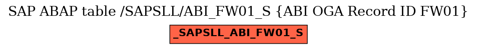 E-R Diagram for table /SAPSLL/ABI_FW01_S (ABI OGA Record ID FW01)