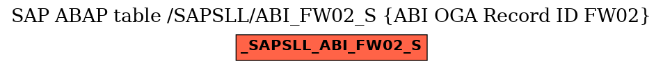 E-R Diagram for table /SAPSLL/ABI_FW02_S (ABI OGA Record ID FW02)