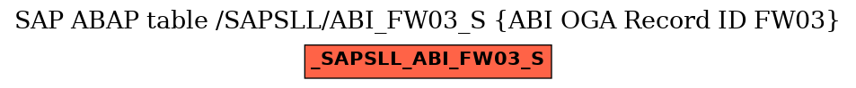 E-R Diagram for table /SAPSLL/ABI_FW03_S (ABI OGA Record ID FW03)