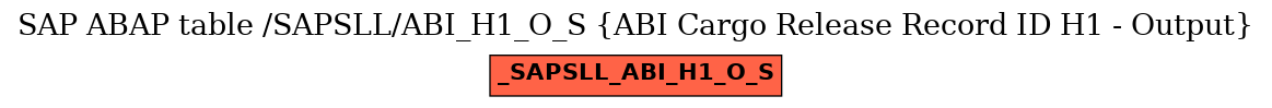 E-R Diagram for table /SAPSLL/ABI_H1_O_S (ABI Cargo Release Record ID H1 - Output)